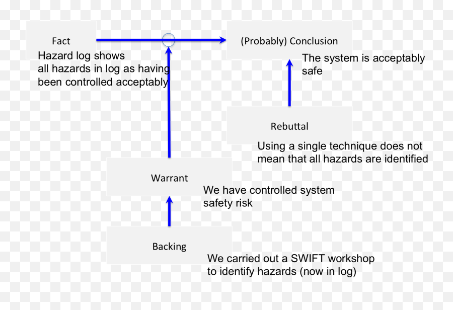 Philosophy Critical Uncertainties Emoji,Lesswrong Emotion Highest Form Of Intelligence