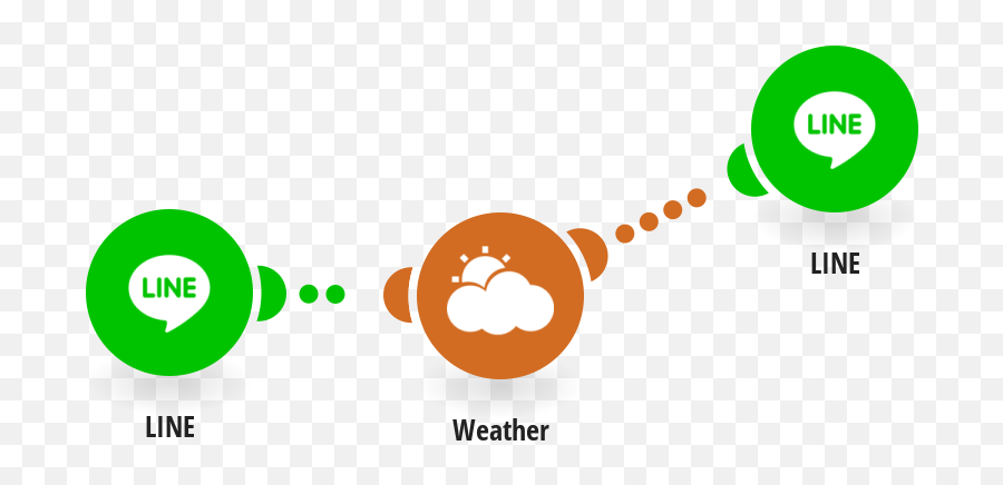 Line Integrations Integromat Emoji,Sos Emoji Slack