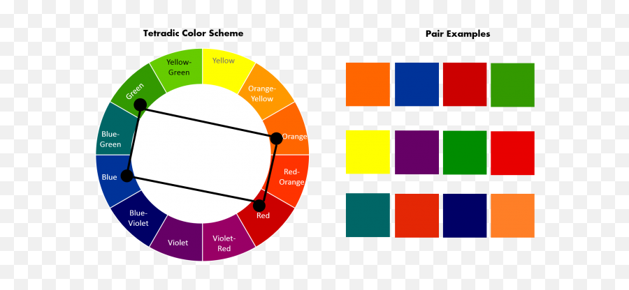 Color Design Ui Ux Psychology Medium Bootcamp - Tetradic Color Scheme Emoji,Emotion Spectrum Wheel