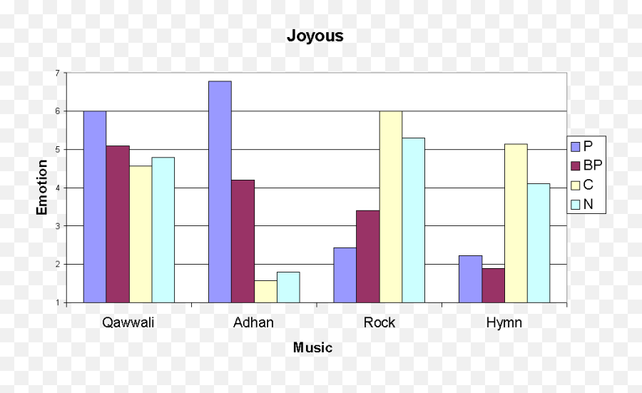 Cross - Statistical Graphics Emoji,Classical Music No More Emotion