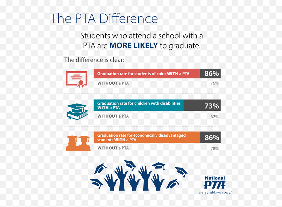 Ptsa Resources - Run Your Pta National Pta Emoji,Test Bank Underdtanding Motivation And Emotion