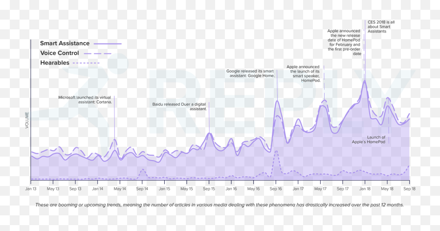 Human Machine Interface Hmi - Future Trends Reply Emoji,Graphs On Emotion Regulation And Performance