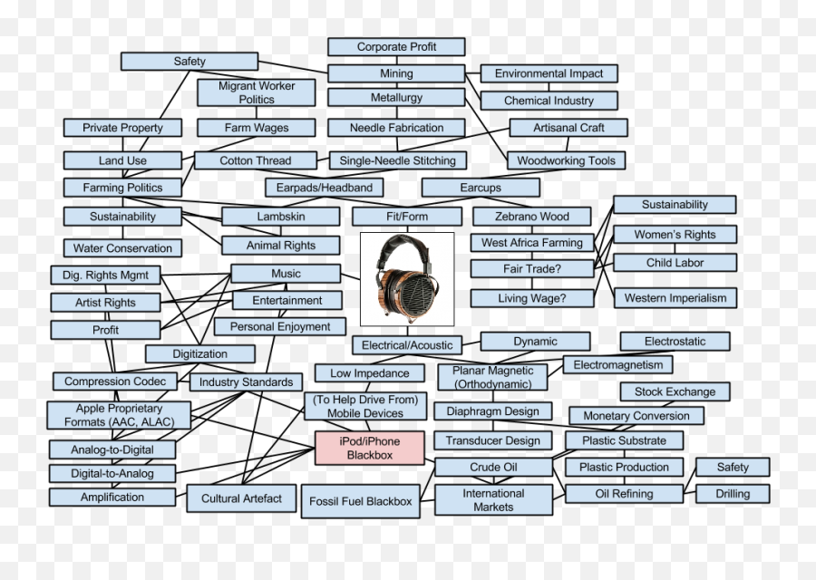 Leading - Language Emoji,Driving Emotion Type-s Flac