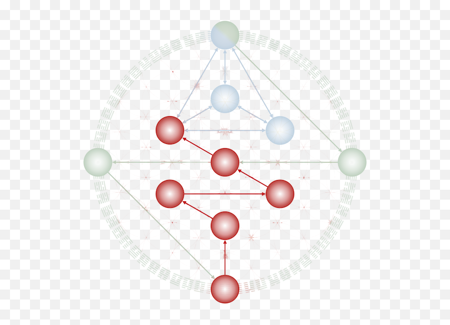 Gene Keys Analysis Create Space Center - Gene Keys Venus Sequence Emoji,Keys And Emotions Chart