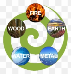 How Does Acupuncture - Five Element Acupuncture Emoji,Elements Of Emotion