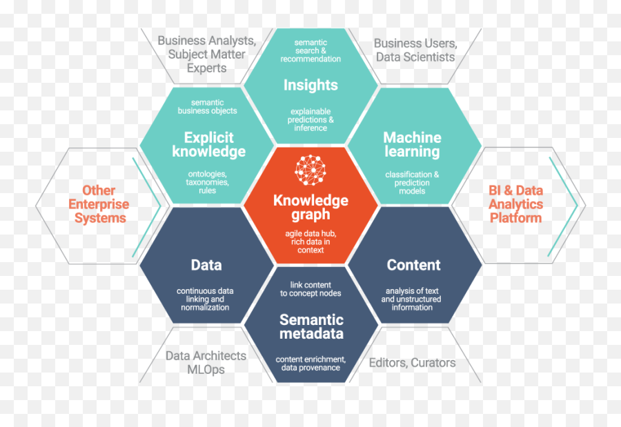 Ontotext Knowledge Graph Platorm In 2021 Knowledge Graph Emoji,Molecules Of Emotion Quotes Emotions And Sickness