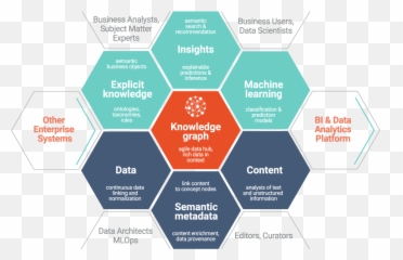 Ontotext Knowledge Graph Platorm In 2021 Knowledge Graph Emoji,Molecules Of Emotion Quotes Emotions And Sickness