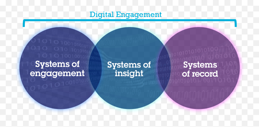Social Business Samooreu0027s Musings Emoji,Lesswrong Emotion Highest Form Of Intelligence