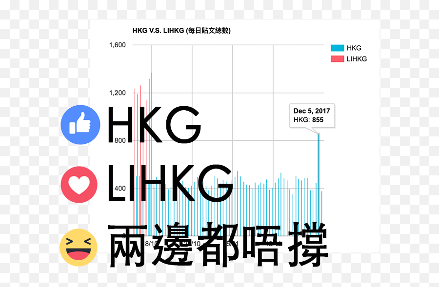 Lihkg - Dot Emoji,Hkgolden Emoji