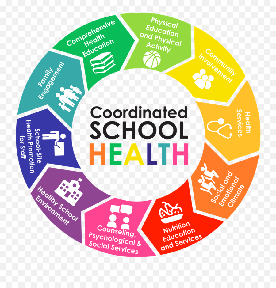 School Health Advisory Committee School Health Advisory - Coordinated School Health Program Emoji,Do Manatees Have Emotions