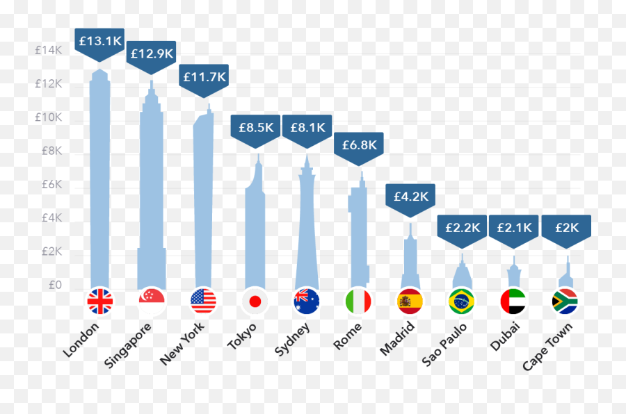 What Is Purchasing Power Parity Ppp Ig En - Purchasing Power Parity Emoji,Money Powe Respect Emojis