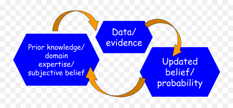 False Positivesnegatives And Bayes Rule For Covid - 19 Sharing Emoji,Emotion Overload Never Let Me Go