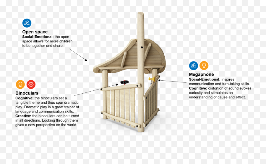 Playhouse With Roof Robinia Playhuts And Playhouses - Vertical Emoji,Architecture That Evokes Emotion Quote