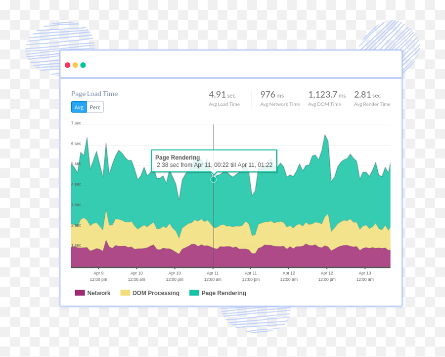 Meteor Real User Monitoring And Error Tracking Atatus - Plot Emoji,Affects Of Meteors On Emotions