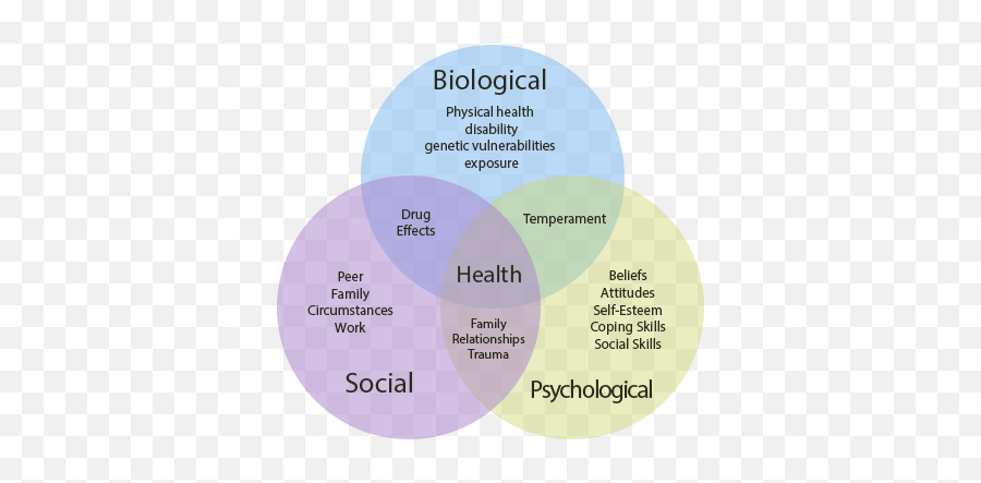 Nevada Advanced Pain Comprehensive Pain Care The Emoji,Heat Levels Of Different Emotions