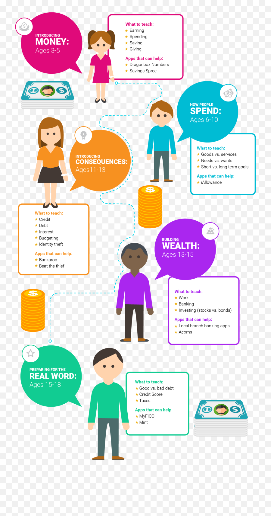 How To Teach Kids About Money From - Infographic Financial Literacy For Kids Emoji,Emotion Cards For Toddlers How To Teach Kids About Money From - Infographic Financial Literacy For Kids Emoji,Emotion Cards For Toddlers