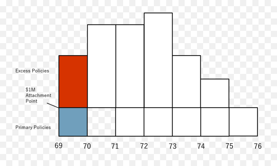 Brouse Mcdowell - Statistical Graphics Emoji,Cat Tail Emotion Chart