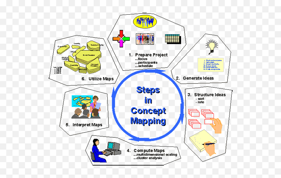 Instructional Workshops The Center For Teaching And - Concept Development Model Teaching Emoji,Cynthia Kim Emotion Map Instructional Workshops The Center For Teaching And - Concept Development Model Teaching Emoji,Cynthia Kim Emotion Map