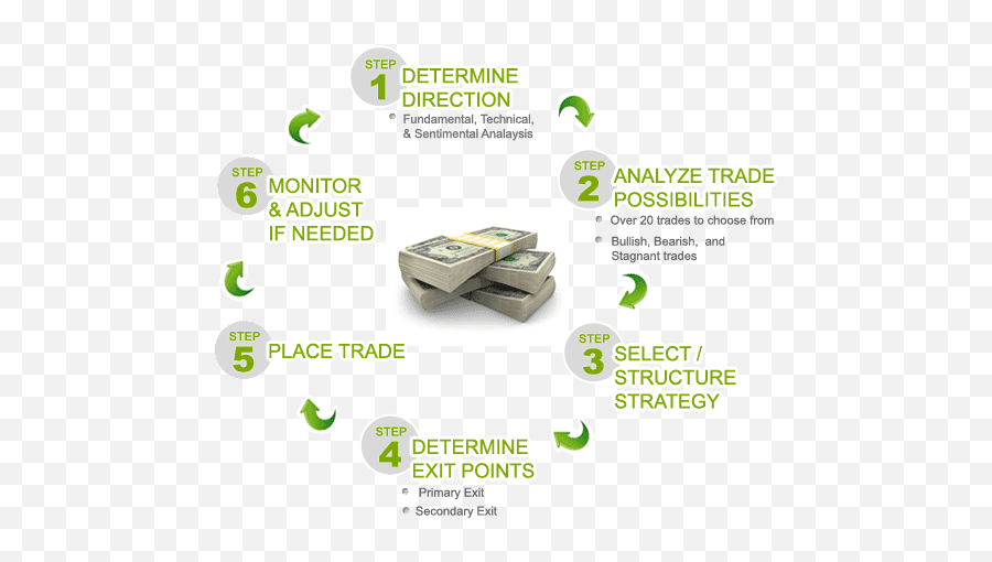 6 Step Trading System - Language Emoji,Trading Emotions For True Love