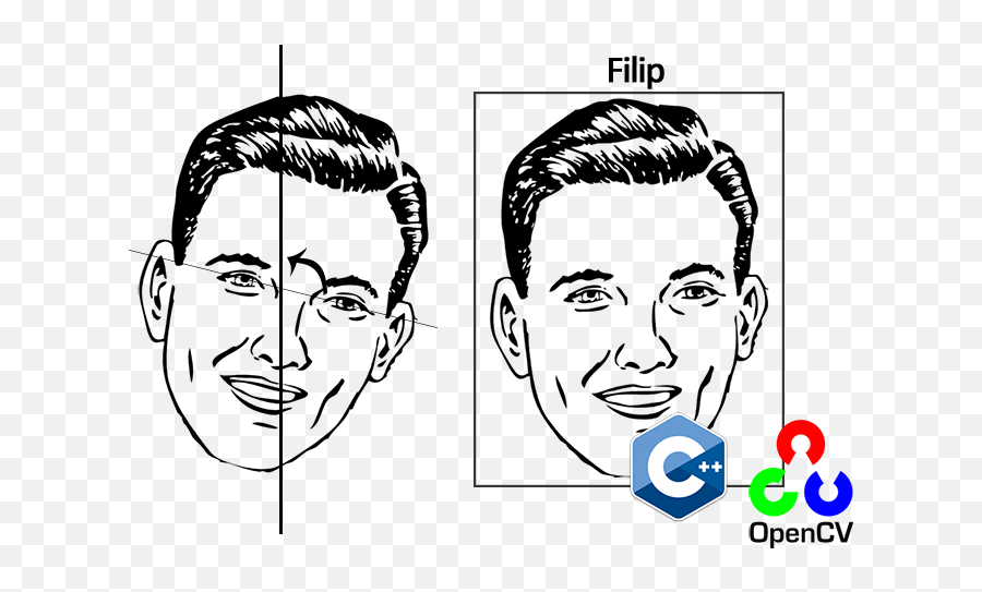 How To Do Face Recognition In Opencv - Part Of Face In French Emoji,Emotion Recognition Python Opencv