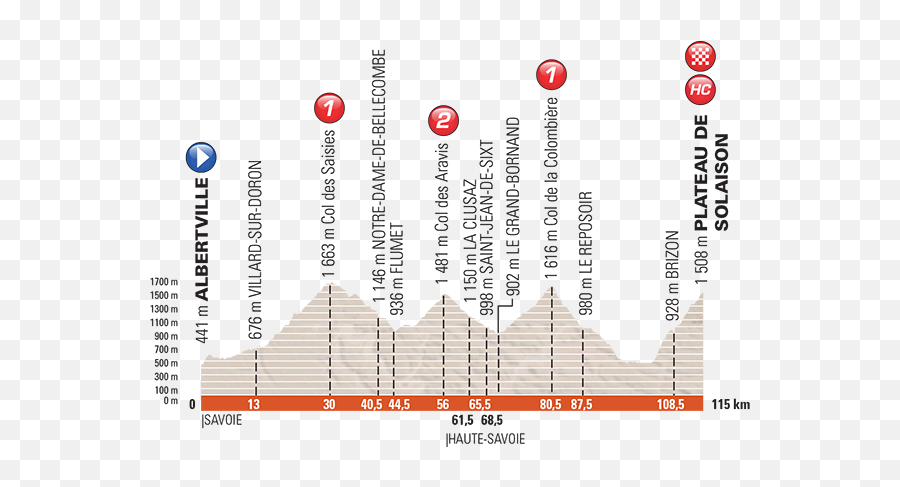 Criterium Du Dauphine 2017 Stage 8 As It Happened - Criterium Dauphine 2018 Stage 3 Emoji,Srikanth Get Emotion Rohan