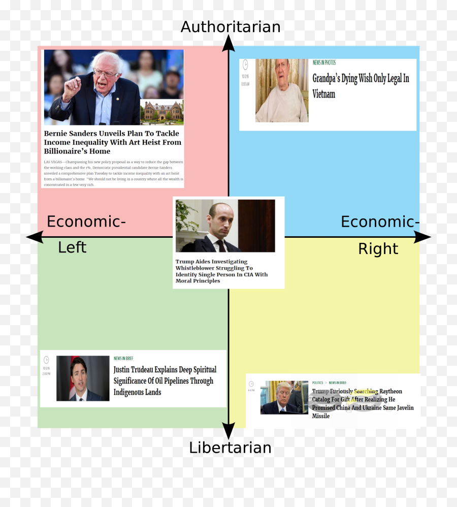 Recent Onion Headlines Rpoliticalcompassmemes Political Emoji,Bernie Face Emoticon