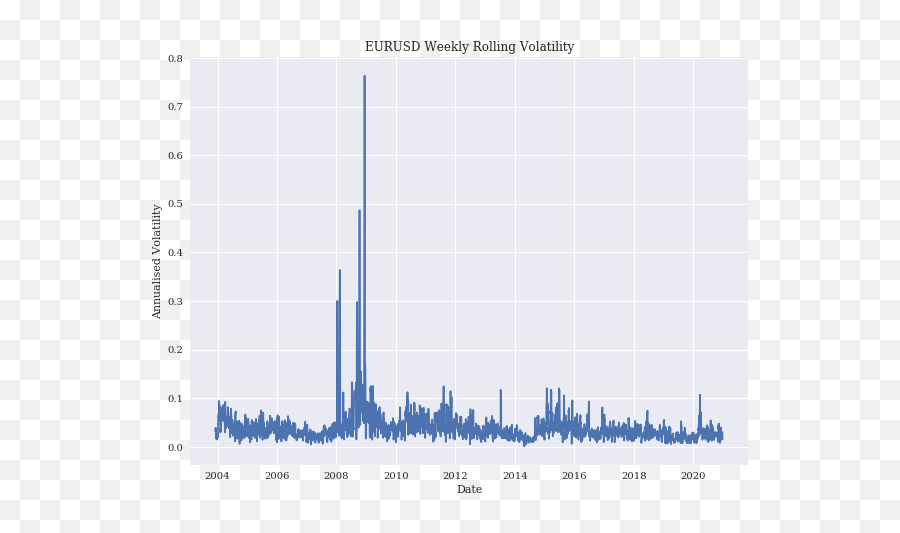Volatility And Why It Is So Important Emoji,Emotion Chart Covariance