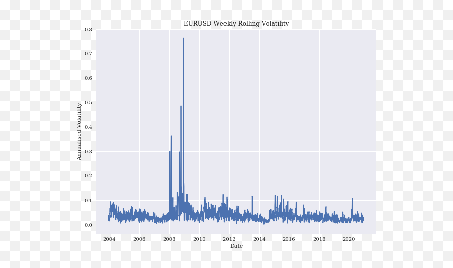 Volatility And Why It Is So Important Emoji,Emotion Chart Covariance Volatility And Why It Is So Important Emoji,Emotion Chart Covariance