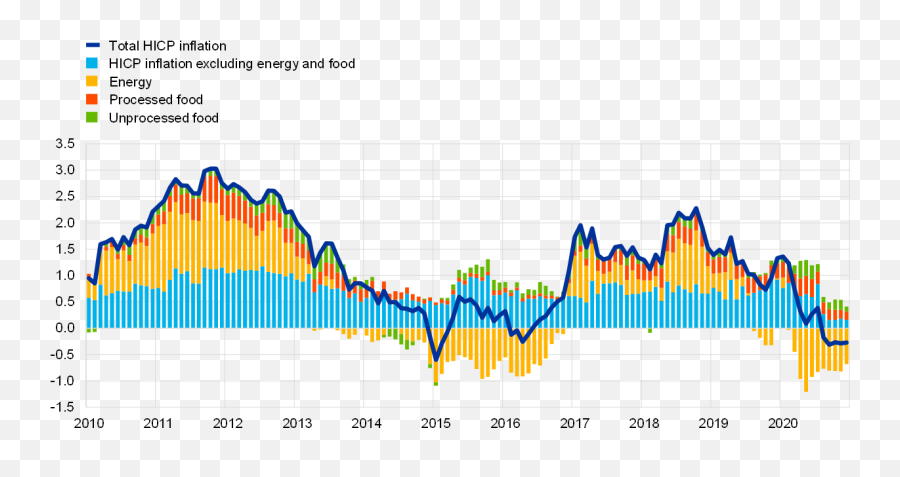 Ecb Annual Report 2020 Emoji,Emotion Throughout The Year Chart/calender