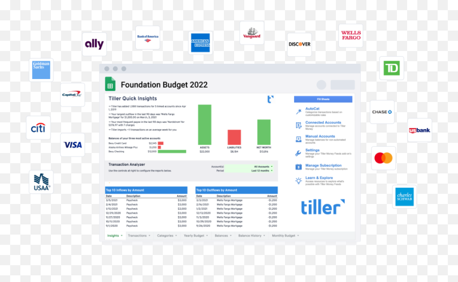 What Makes Tiller Different From Other Personal Finance Tools Emoji,Emoji Spreadsheet