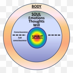 Body Soul And Spirit - Dot Emoji,Body Mind Emotions