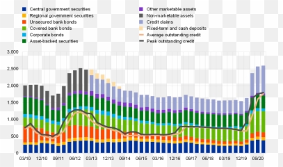 Ecb Annual Report 2020 - Ecb Assets Emoji,Emotion Regulation In Rock Climbing Statistics Graph