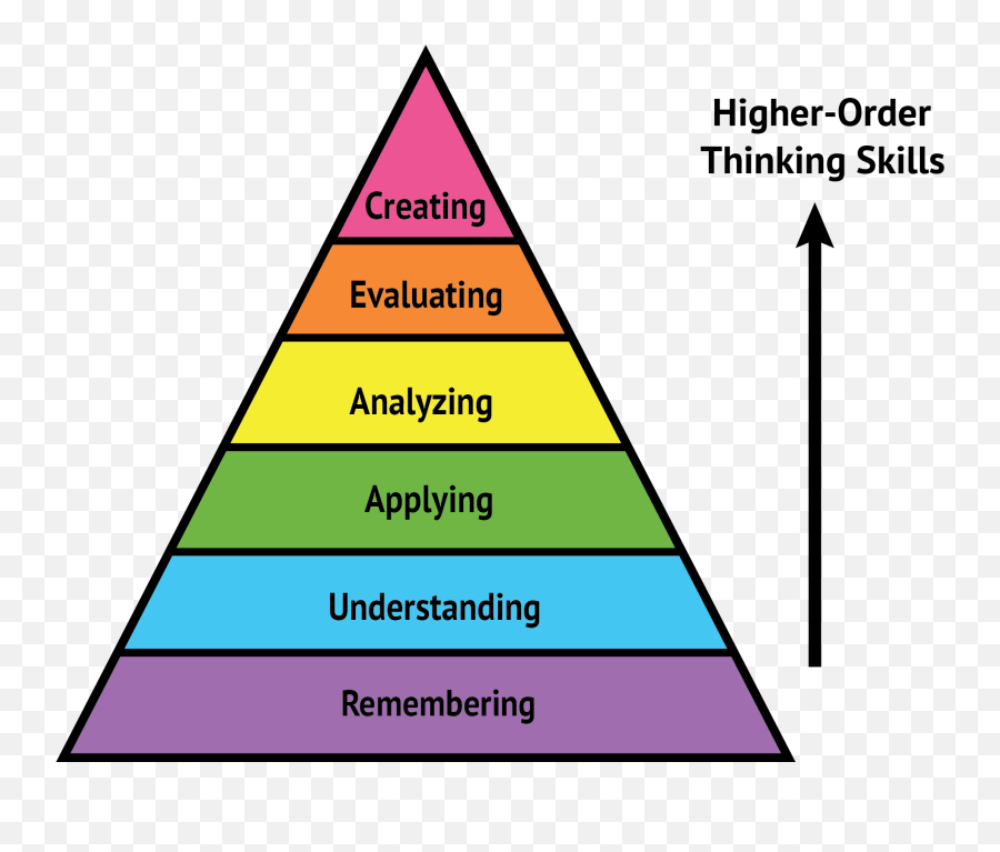 Blooms Taxonomy Or The Art Of Asking Emoji,Body Language Emotion Confidence Writer Cheat Sheet