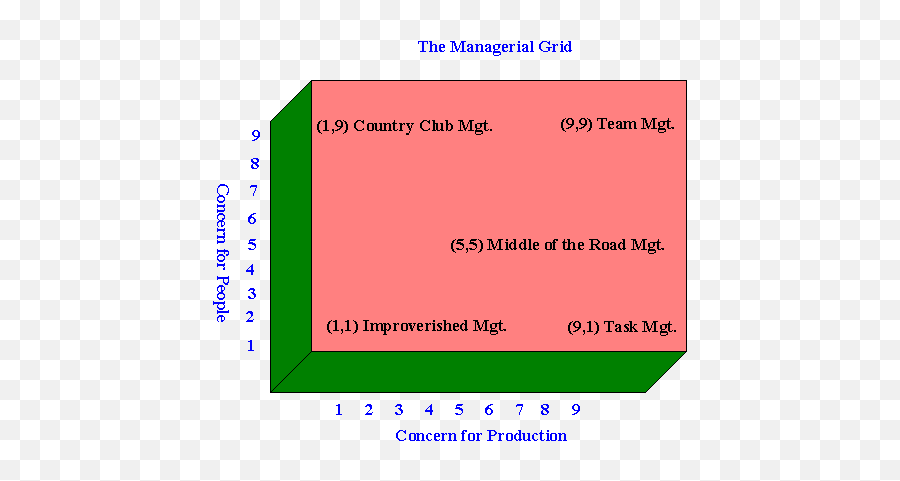 Situation And Contingency - Vertical Emoji,Emotion Dyad Chart