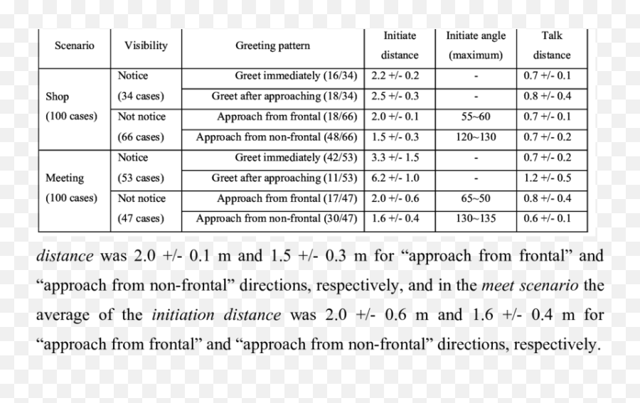 Analysis Of Initiate Position - Language Emoji,Shopkeeper Emoji