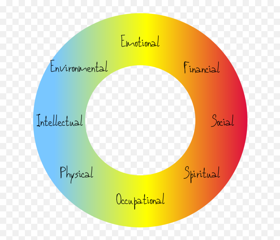 A Holistic Approach - Dot Emoji,Spirtualist Emotion Types