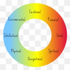 A Holistic Approach - Dot Emoji,Spirtualist Emotion Types