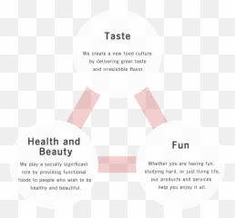 Corporate Information Kabaya Foods Corporation Emoji,Fun An Emotion