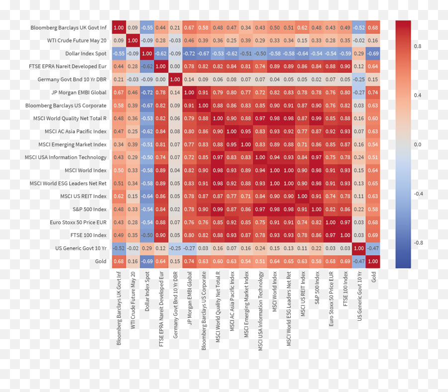 Pension Risk Management Mapping Out The Journey - Aviva Emoji,1995 Fleer Emotion 29 Thomas