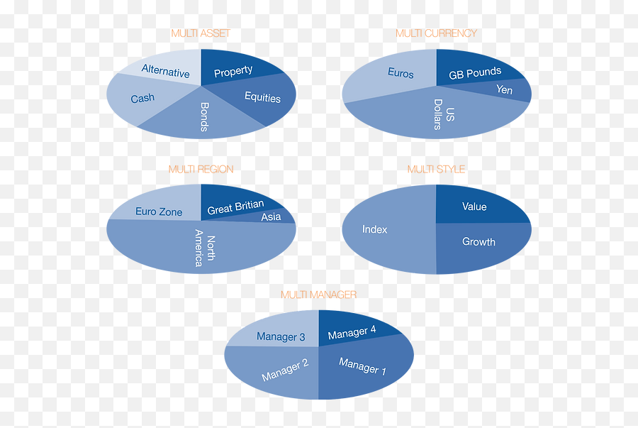 Discretionary Portfolio Management Assethouse Mauritius Emoji,Emotion Chart Covariance Discretionary Portfolio Management Assethouse Mauritius Emoji,Emotion Chart Covariance