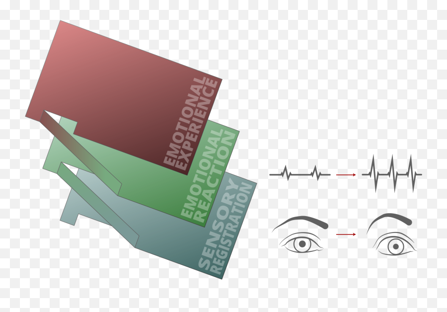 Dissertation U2014 Jordan C V Taylor - Horizontal Emoji,Emotion