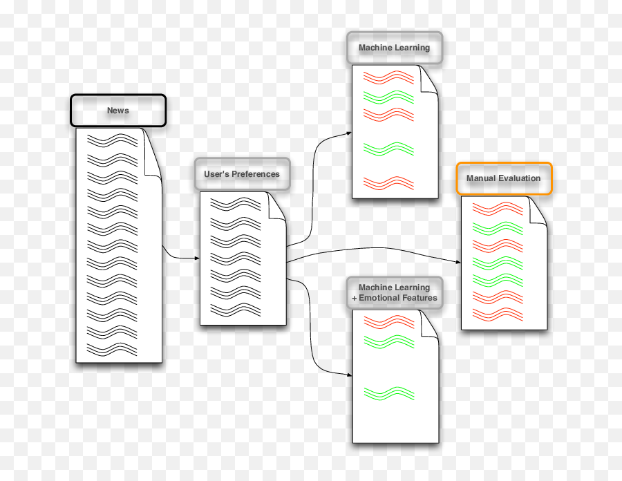 An Example Scenario Of The Evaluation - Vertical Emoji,Demotion + Emotion