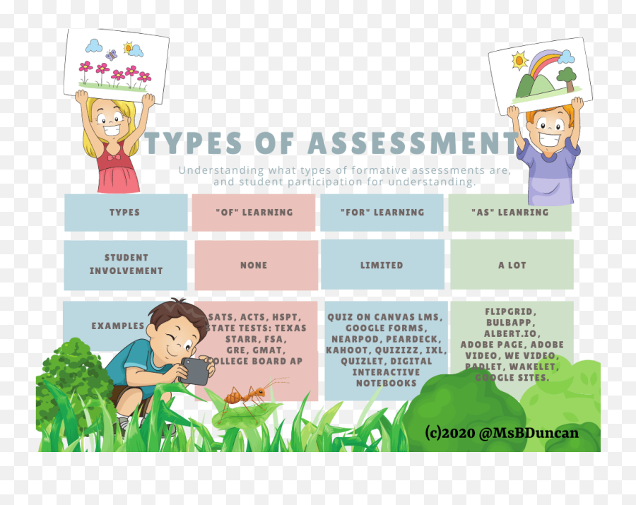 Using Digital Notebooks For - Formative Assessment Emoji,Alice Keeler Emoji Comments