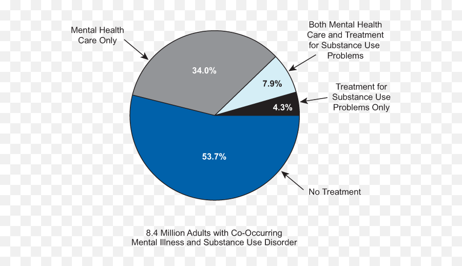 Mental Health National Findings Samhsa - Dot Emoji,Middle Age Is When You Trade Emotions For Symptoms