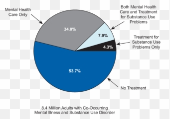 Mental Health National Findings Samhsa - Dot Emoji,Middle Age Is When You Trade Emotions For Symptoms