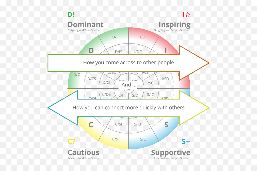 Talent Depot - Dot Emoji,Lewd Emotion Chart