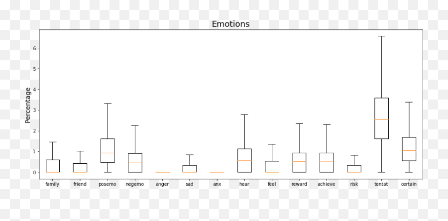 Nuforc Report Analysis - Plot Emoji,Emotions Looking At Pictures