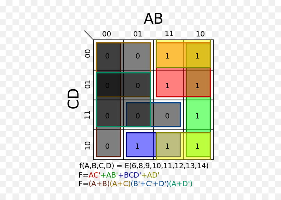 Quadrant Summary Part 10 Mysite - 1 Karnaugh Map Emoji,Quadrant Chart For Emotions