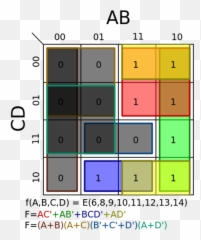 Quadrant Summary Part 10 Mysite - 1 Karnaugh Map Emoji,Quadrant Chart For Emotions