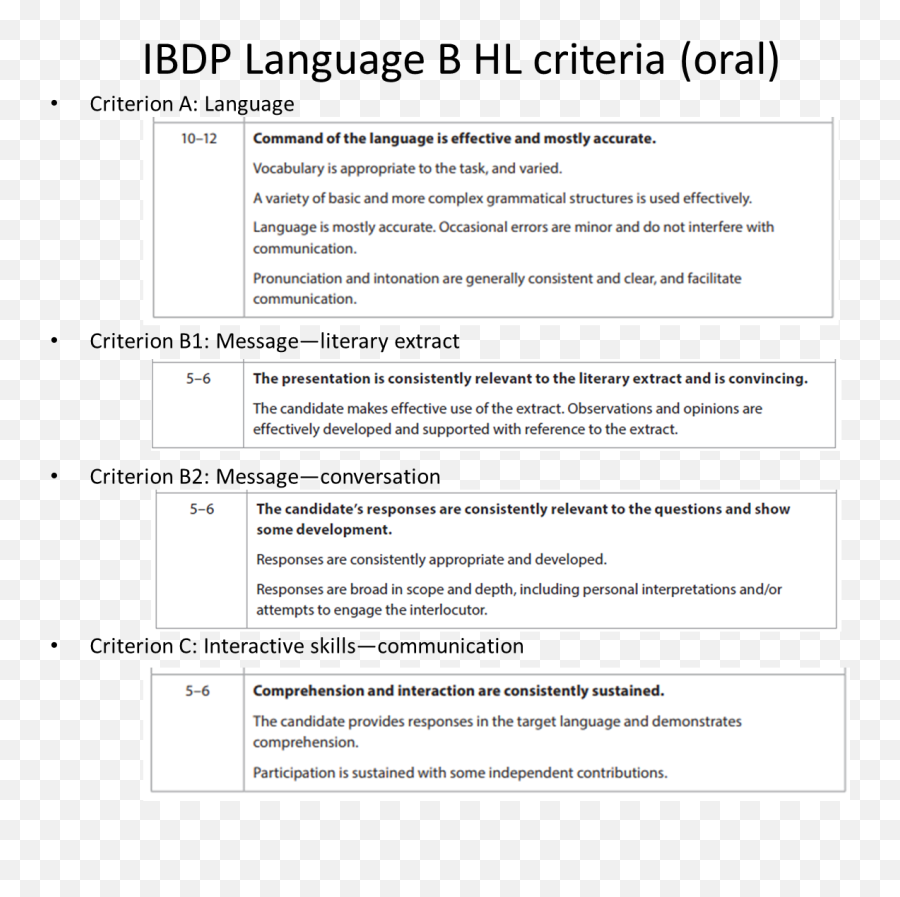 How To Prepare For Ibdp Mandarin Oral Assessment - Language Emoji,Chinese Rules On Displaying Emotions